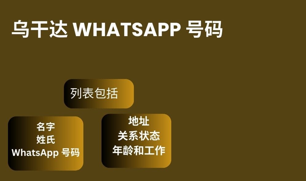 乌干达 whatsapp 号码