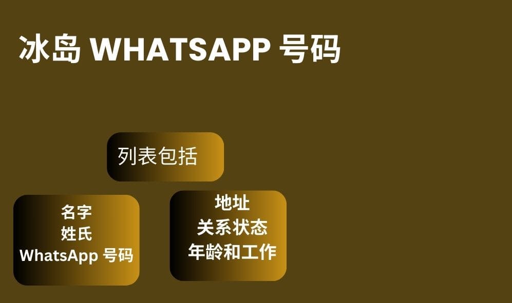 冰岛 whatsapp 号码