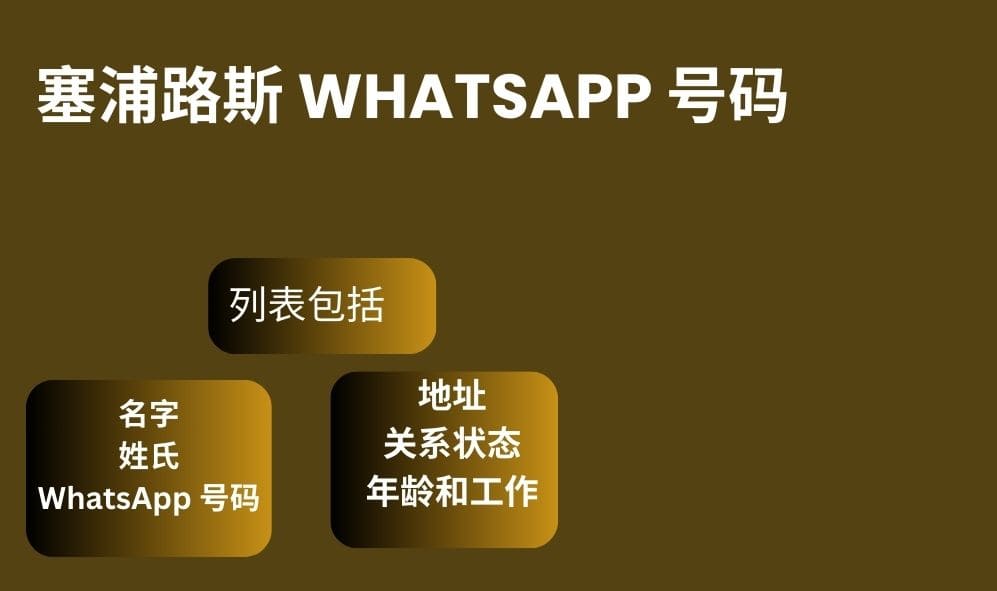 塞浦路斯 whatsapp 号码