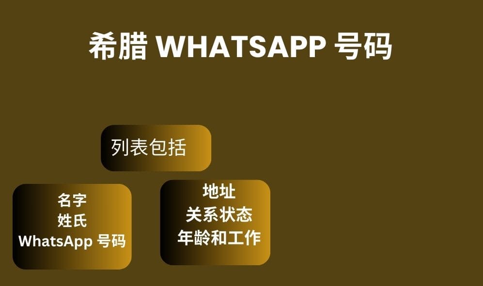 希腊 whatsapp 号码