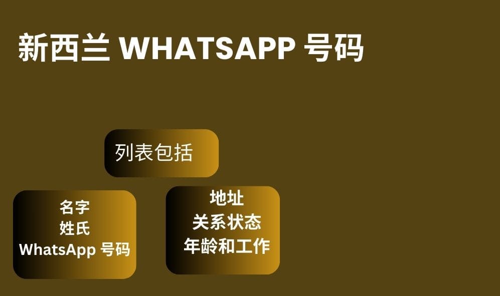 新西兰 whatsapp 号码