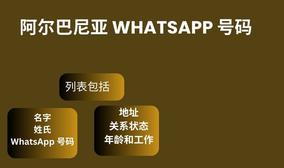 阿尔巴尼亚 whatsapp 号码